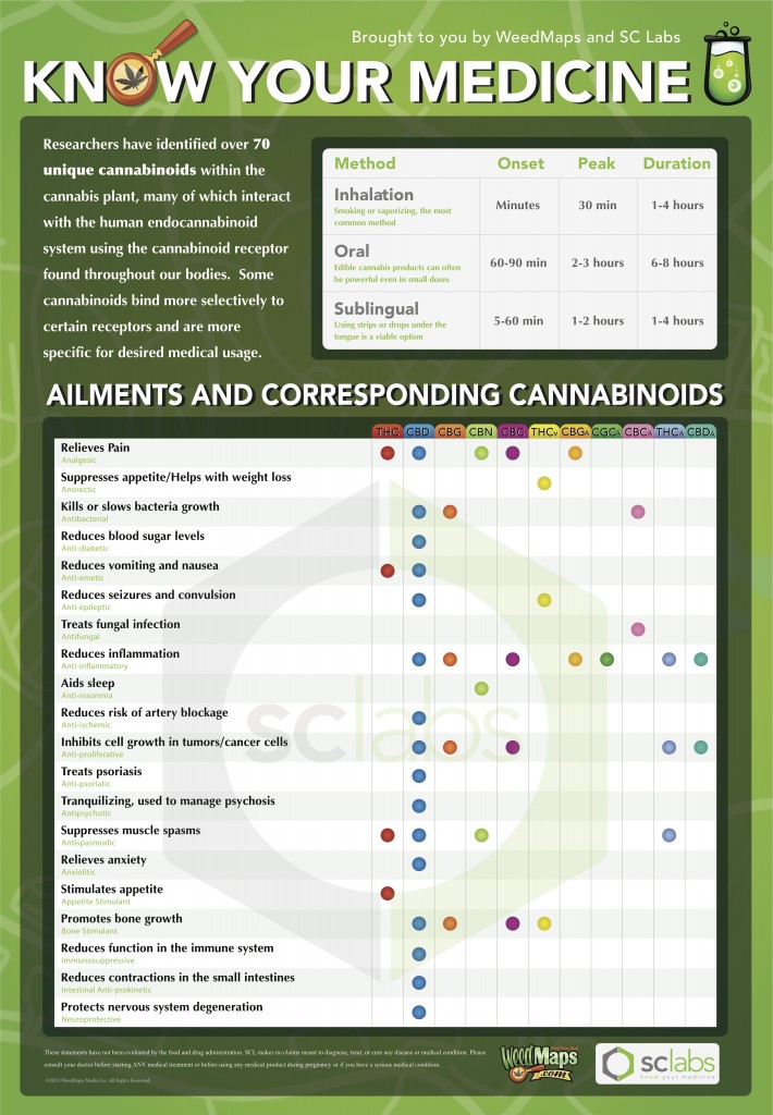 Image: Weedmaps, SC Labs